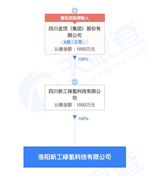 四川金頂投資新設綠氫科技公司，拓展儲能技術服務新賽道