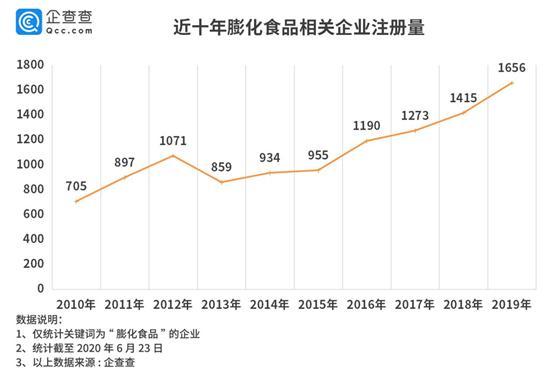 百事工廠再曝病例！膨化食品業風險連年遞增，2019年達66條隱患令人憂