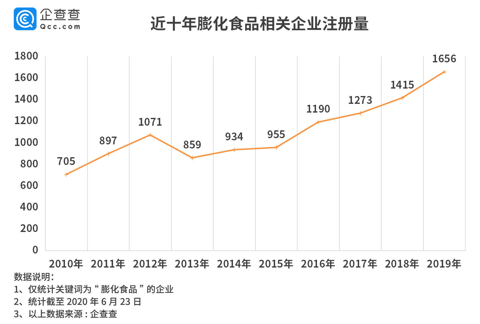 百事工廠再掀波瀾 膨化食品行業風險連年攀升，指數級增長何解？