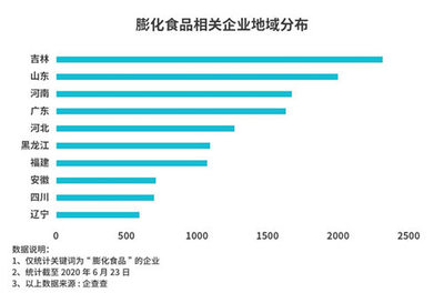 膨化食品行業的挑戰與反思 從疫情復發到行政處罰的復雜性分析